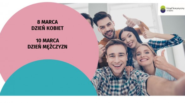 Infografiki - 8 i 10 marca - Dzień Kobiet i Dzień Mężczyzn