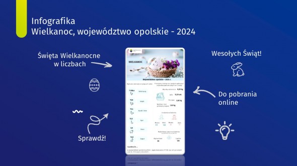 Infografika - Wielkanoc w województwie opolskim