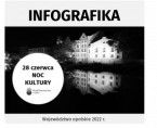 <b><span style="color: navy">Infografika - 28 czerwca - Noc Kultury</b><span/> Foto