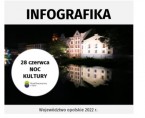 <b><span style="color: navy">Infografika - 28 czerwca - Noc Kultury</b><span/> Foto