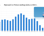 Infografika - O mężczyznach Foto