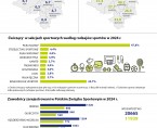 Infografika - Sport w województwie opolskim Foto