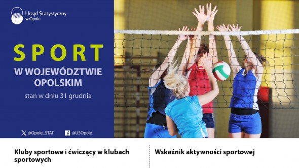 Infografika - Sport w województwie opolskim