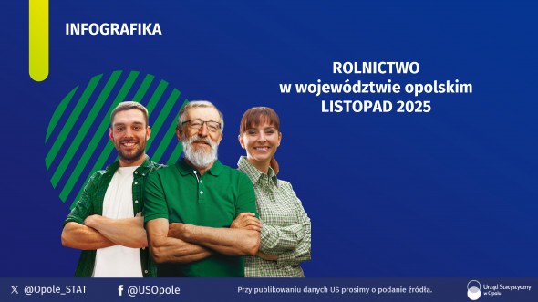 Infografika - Rolnictwo w województwie opolskim - LISTOPAD 2025