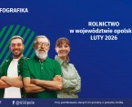 Infografika - Rolnictwo w województwie opolskim - LUTY 2026 Foto