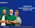 Infografika - Rolnictwo w województwie opolskim - MARZEC 2026 Foto