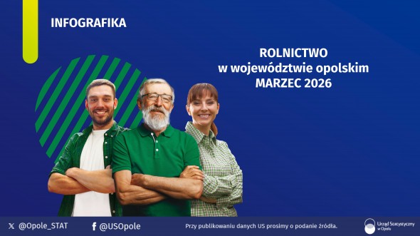 Infografika - Rolnictwo w województwie opolskim - MARZEC 2026