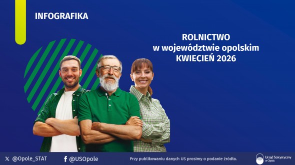 Infografika - Rolnictwo w województwie opolskim - KWIECIEŃ 2026