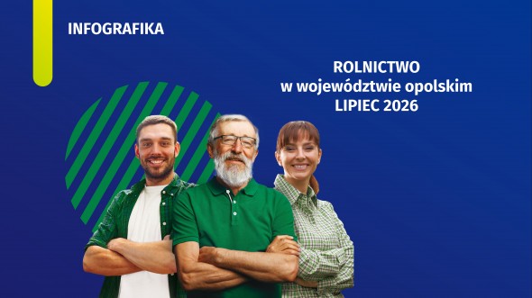 Infografika - Rolnictwo w województwie opolskim - Lipiec 2026