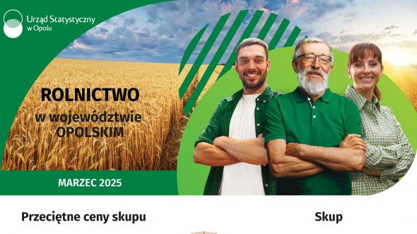 Rolnictwo w województwie opolskim - marzec 2025 r.