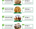 Infografika - Rolnictwo w województwie opolskim - kwiecień 2025 r. Foto
