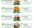 Infografika - Rolnictwo w województwie opolskim - LIPIEC 2025 Foto