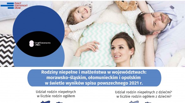 Rodziny niepełne i małżeństwa w województwach: morawsko-śląskim, ołomunieckim i opolskim  w świetle wyników spisu powszechnego 2021 r.