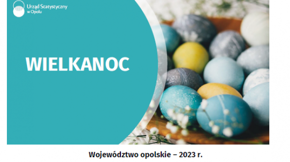 Infografika - Wielkanoc
