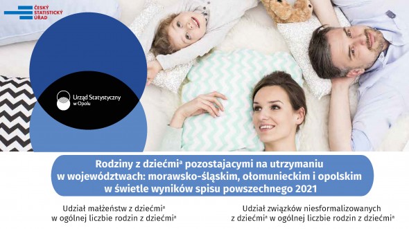 Rodziny z dziećmi pozostającymi na utrzymaniu w województwach: morawsko-śląskim, ołomunieckim i opolskim w świetle wyników spisu powszechnego 2021