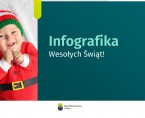 Infografika Święta Bożego Narodzenia Foto