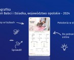 Infografika Dzień Babci i Dzień Dziadka Foto