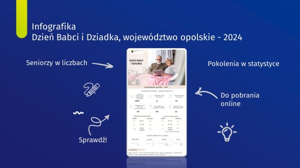 Infografika Dzień Babci i Dzień Dziadka