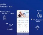 Infografika - Dzień Matki Foto