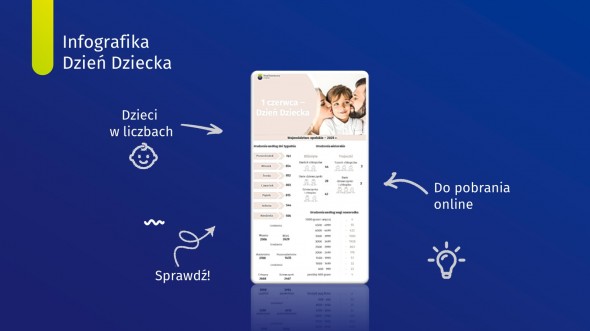 Infografika Dzień Dziecka