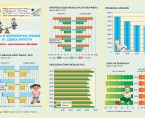 Dzieci w województwie opolskim w liczbach statystyki 11  czerwca – Międzynarodowy dzień Dziecka Foto