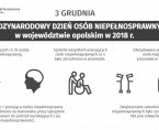 3 grudnia - Międzynarodowy Dzień Osób Niepełnosprawnych Foto
