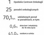 Światowy Dzień Walki z Rakiem - 4 lutego Foto