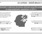 Dzień Walki z Depresją - 23 lutego Foto
