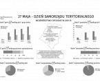 27 maja - Dzień Samorządu Terytorialnego Foto