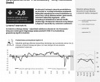 Koniunktura gospodarcza w województwie opolskim - wrzesień 2021 r. Foto