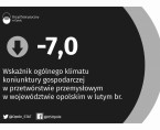 Koniunktura gospodarcza w województwie opolskim – luty 2022 r. Foto