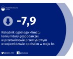Koniunktura gospodarcza w województwie opolskim – maj 2022 r. Foto