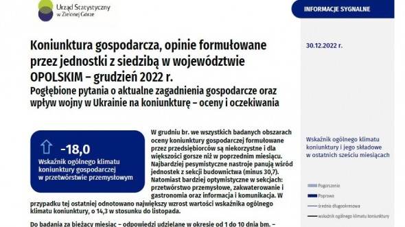 Koniunktura gospodarcza w województwie opolskim – grudzień 2022 r.