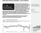Koniunktura gospodarcza w województwie opolskim – marzec 2023 r. Foto