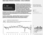 Koniunktura gospodarcza w województwie opolskim – kwiecień 2023 r. Foto