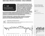Koniunktura gospodarcza w województwie opolskim – maj 2023 r. Foto