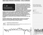 Koniunktura gospodarcza w województwie opolskim – czerwiec 2023 r. Foto