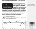 Koniunktura gospodarcza w województwie opolskim – lipiec 2023 r. Foto