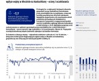 Koniunktura gospodarcza w województwie opolskim – sierpień 2023 r. Foto