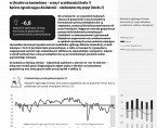 Koniunktura gospodarcza w województwie opolskim – wrzesień 2023 r. Foto