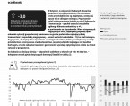 Koniunktura gospodarcza w województwie opolskim – luty 2024 r. Foto