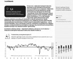 Koniunktura gospodarcza w województwie opolskim – marzec 2024 r. Foto