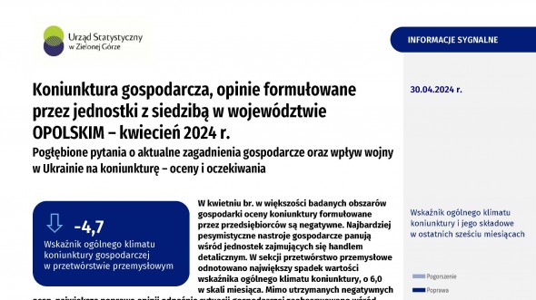 Koniunktura gospodarcza w województwie opolskim – kwiecień 2024 r.
