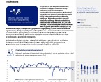 Koniunktura gospodarcza w województwie opolskim – styczeń 2025 r. Foto