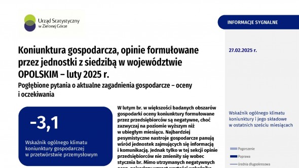Koniunktura gospodarcza w województwie opolskim – luty 2025 r.