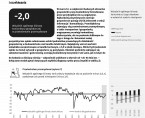 Koniunktura gospodarcza w województwie opolskim – marzec 2025 r. Foto