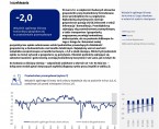 Koniunktura gospodarcza w województwie opolskim – marzec 2025 r. Foto