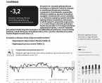 Koniunktura gospodarcza w województwie opolskim – kwiecień 2025 r. Foto