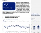 Koniunktura gospodarcza w województwie opolskim – kwiecień 2025 r. Foto