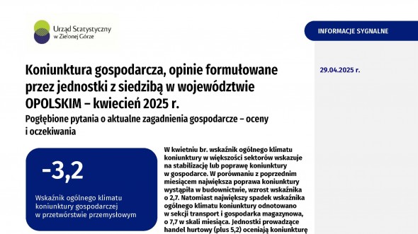 Koniunktura gospodarcza w województwie opolskim – kwiecień 2025 r.